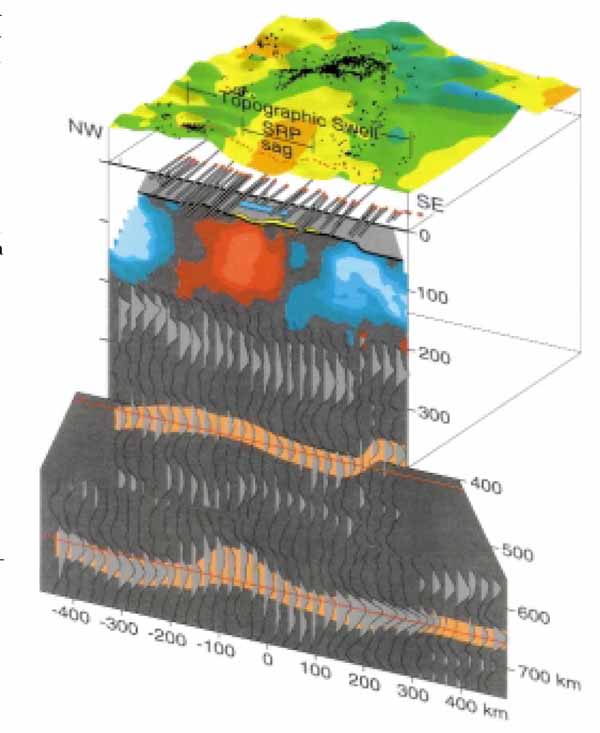 Fig. 10. Seismic structure beneath Yellowstone swell. 